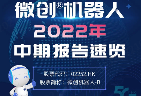 MicroPort® MedBot® Announces 2022 Interim Results