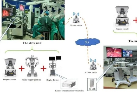 Intelligent Surgery论文推荐丨5G远程机器人手术，开创胃癌治疗的新时代